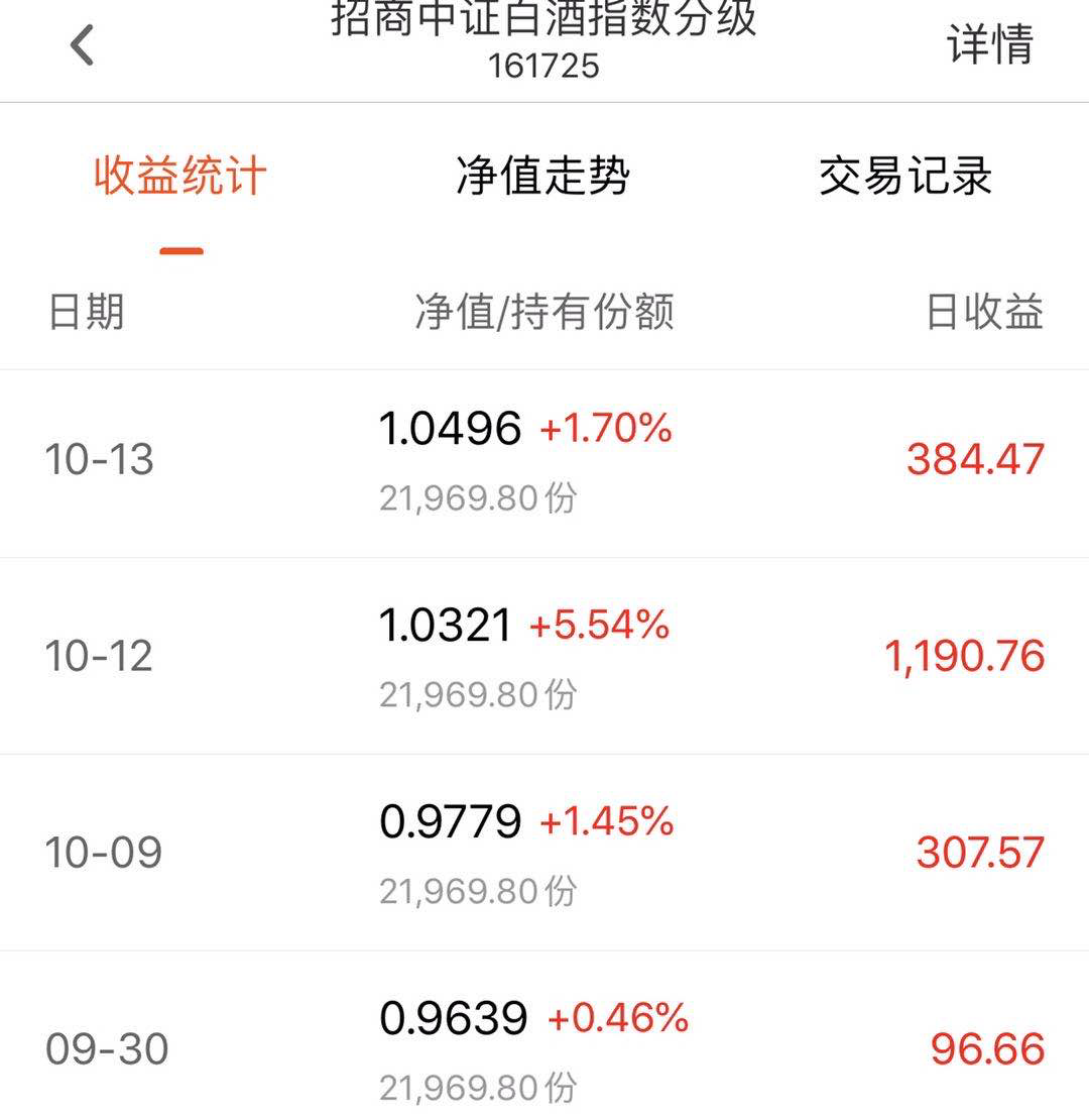 基金投资，探索每日收益与潜在回报的增长之路