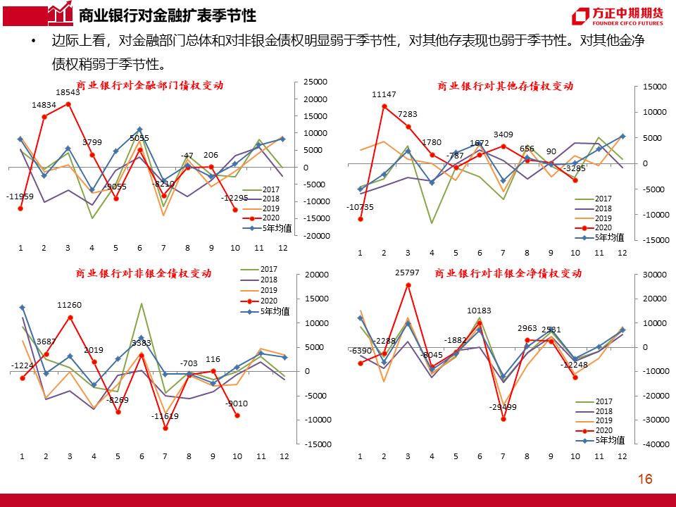 金融行情深度解析，市场趋势与投资机会探索