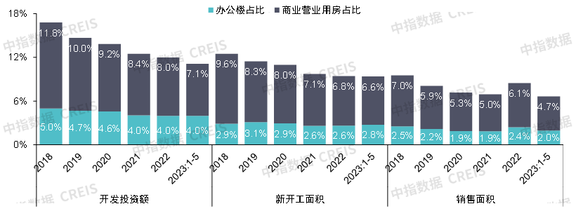 洞察未来，2024年商业地产发展趋势展望