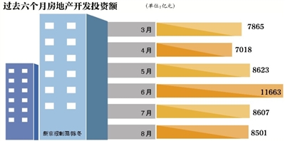 房地产投资增速、趋势、影响及未来前景展望