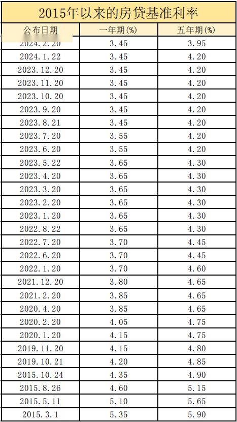 2024最新房贷利率揭晓，影响分析与应对策略