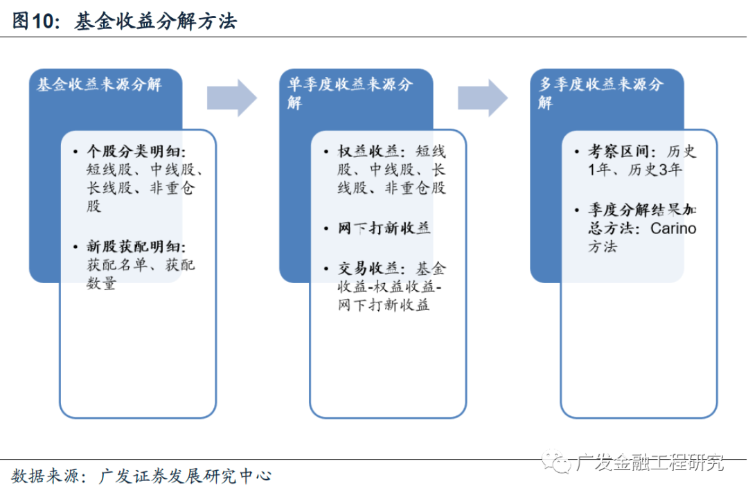 基金收益的源泉，解析基金收益来源的奥秘