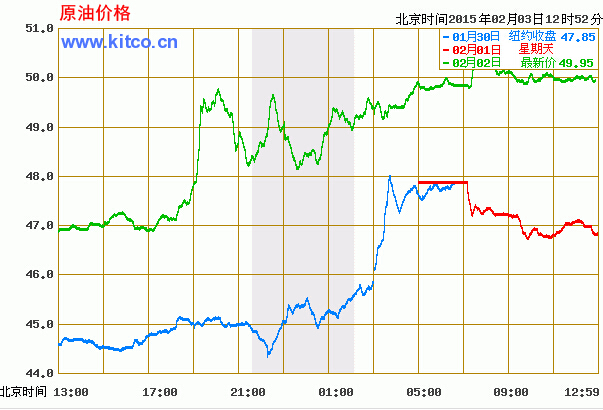 新浪网解析今日国际原油价格走势图，油价波动背后的因素深度探讨