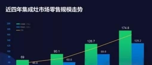 集成灶行业市值、趋势与市场潜力深度解析