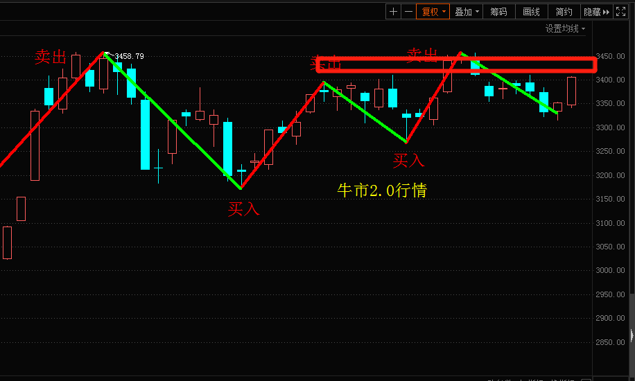 股票回调猛烈背后的原因解析