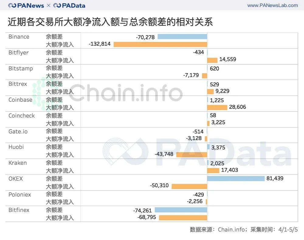 BTC交易平台概览