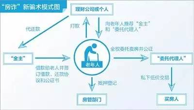 外汇被骗追款流程与应对策略详解