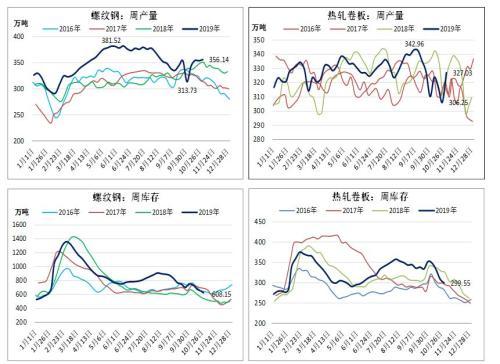 螺纹钢期货价格走势图与影响因素深度解析