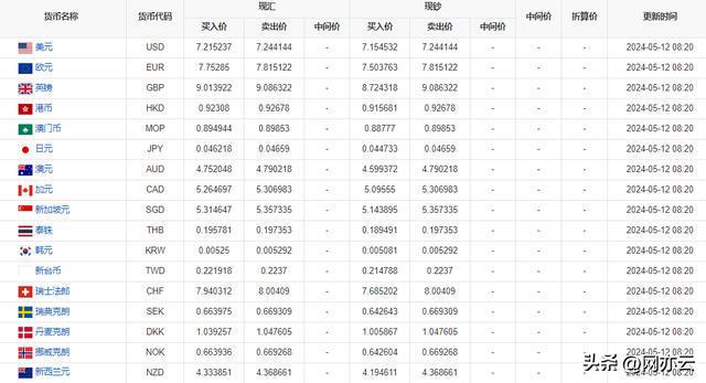 各大银行实时汇率查询