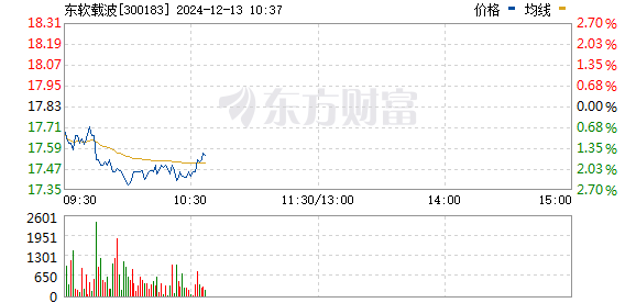 东软载波所属板块深度解析