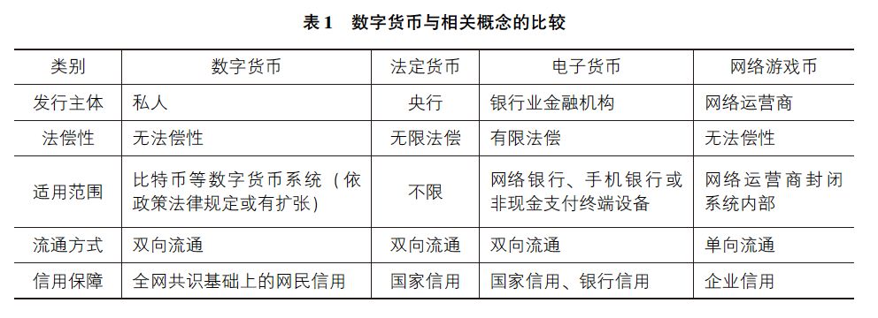 我国数字货币的监管对策探讨