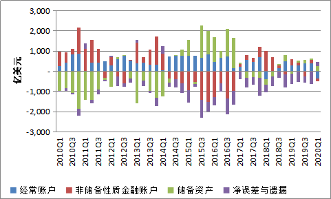 贸易顺差与逆差，含义与影响解析