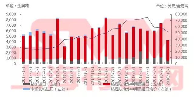 钴价格持续下跌，市场趋势、影响因素与未来展望分析