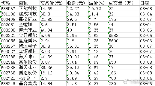 大宗价格查询，洞悉行业趋势，掌握市场动态