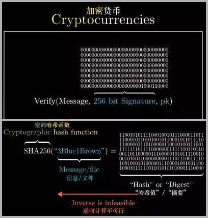 比特币数学原理揭秘