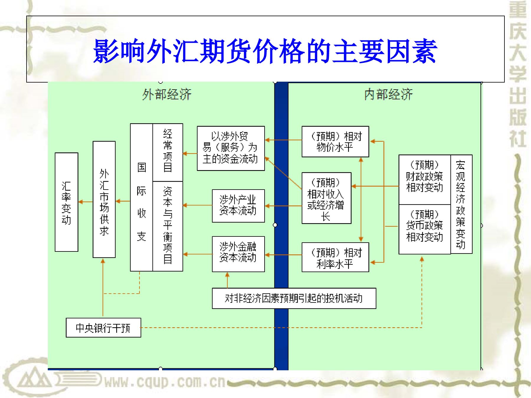 外汇期货市场的核心功能与作用，风险转移、价格发现及资本配置和资产组合管理