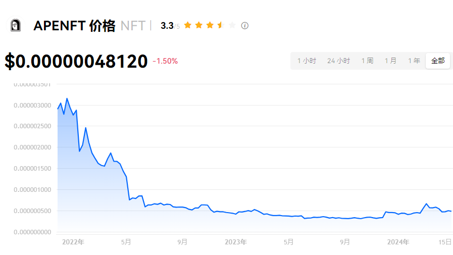 NFT币未来走势探究，涨幅预测与影响因素分析