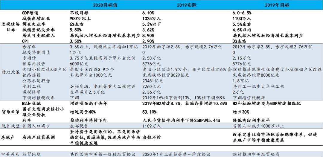 货币政策与财政政策协同合作与平衡发展的探讨研究