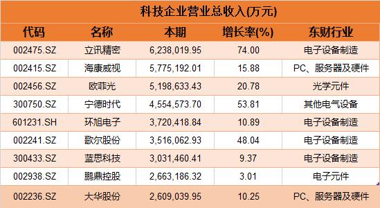 探寻中国下一个百倍潜力牛股之旅