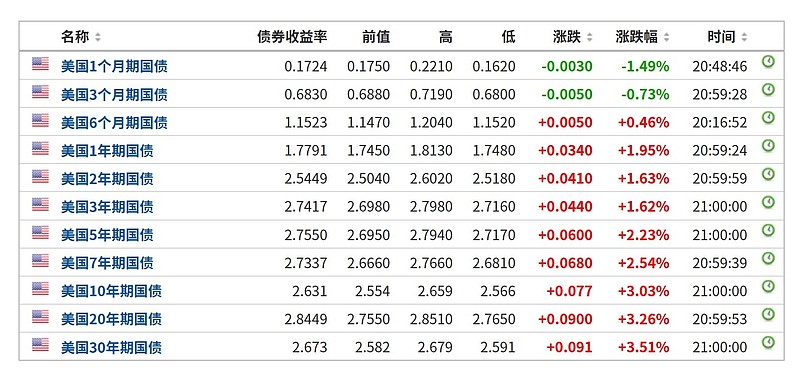 美债基金收益率深度解析与策略探讨，排名与实战指南