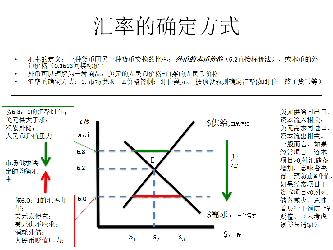 探究货币价值转换的奥秘，汇率理论与汇率波动分析