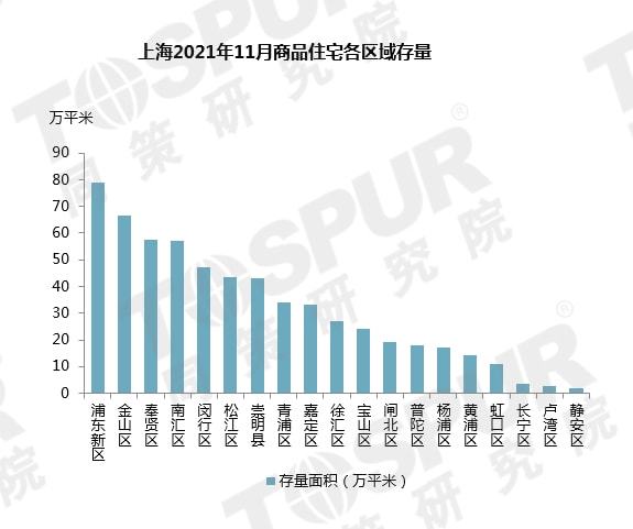 上海房价走势深度解析