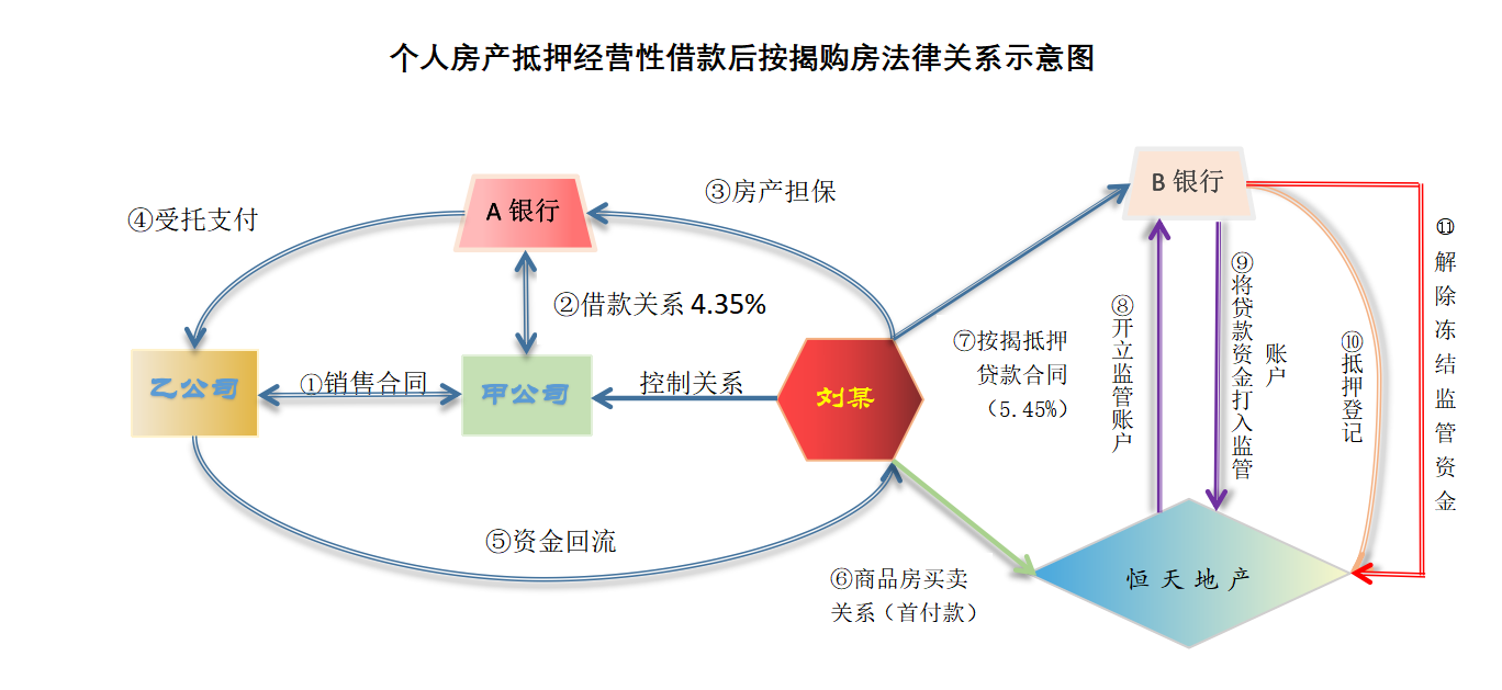 房地产贷款的风险分类与管理策略