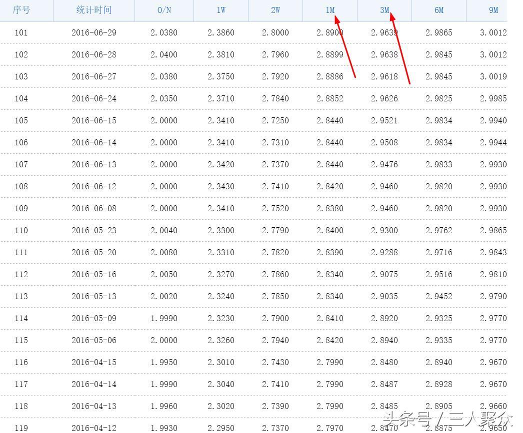 货币基金收益暴跌，原因、影响及应对策略解析