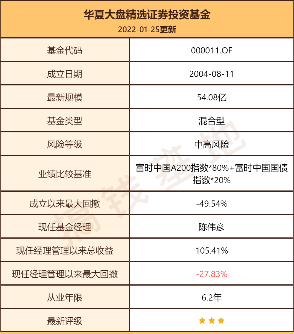 华夏稳健005450投资策略与价值体现解析