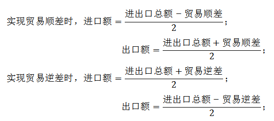 顺差与逆差的公式及其实际应用解析