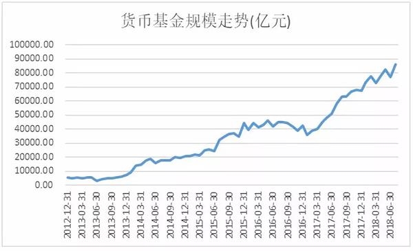 货币基金收益率影响因素解析