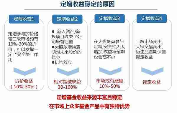 基金收益的构成与内涵深度解析