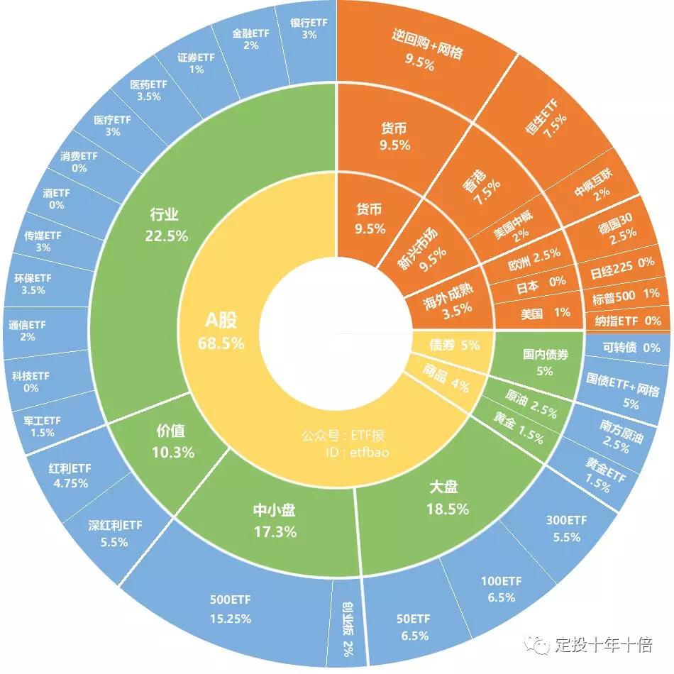 ETF投资，高效多元的投资策略之道