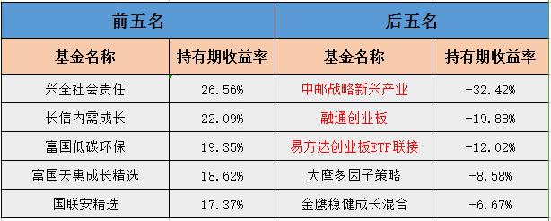 今日基金涨跌走势分析