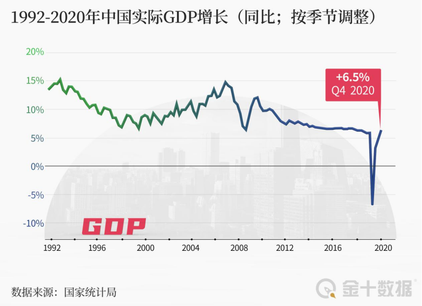 展望2025，GDP增长迈向新高度