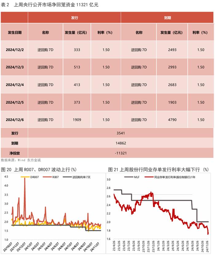 债券市场收益机制与影响因素解析