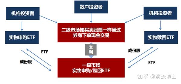 ETF投资，入门指南到精通之路