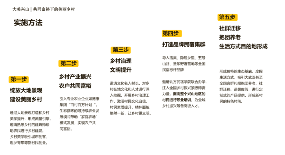 投资组合管理的策略构建与优化决策为核心环节