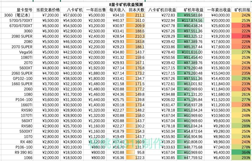 矿机收益一览表Aleo，数字货币挖矿新领域探索指南