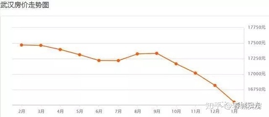 近十年武汉房价走势图揭秘，深度分析与发展趋势预测