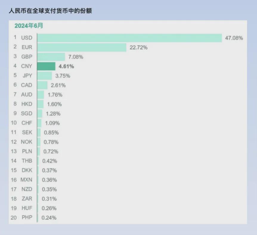 全球货币格局重塑，最新世界货币占比数据解析（2024版）