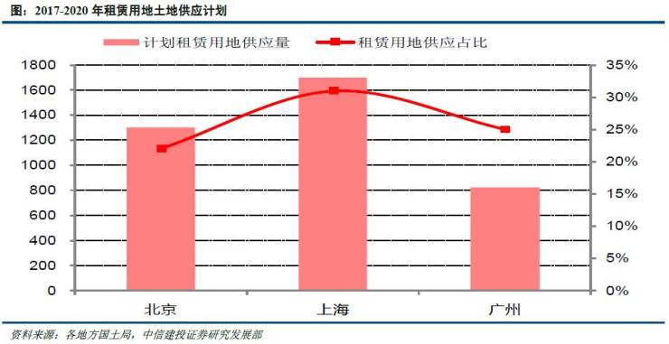 租赁市场发展滞后原因探究