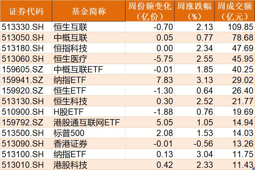 ETF是否属于被动基金，深度解析与探讨