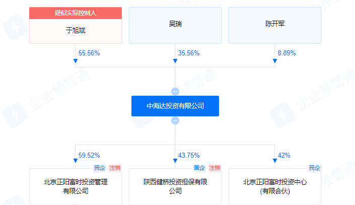 中润基金，品牌实力与信誉的深度探究