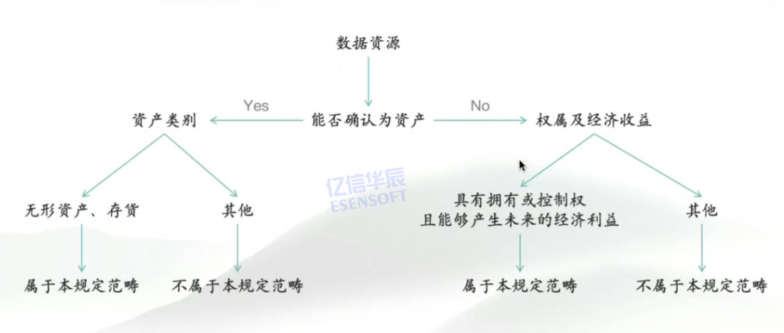 数据资产评估入账与会计核算，企业决策核心环节解析