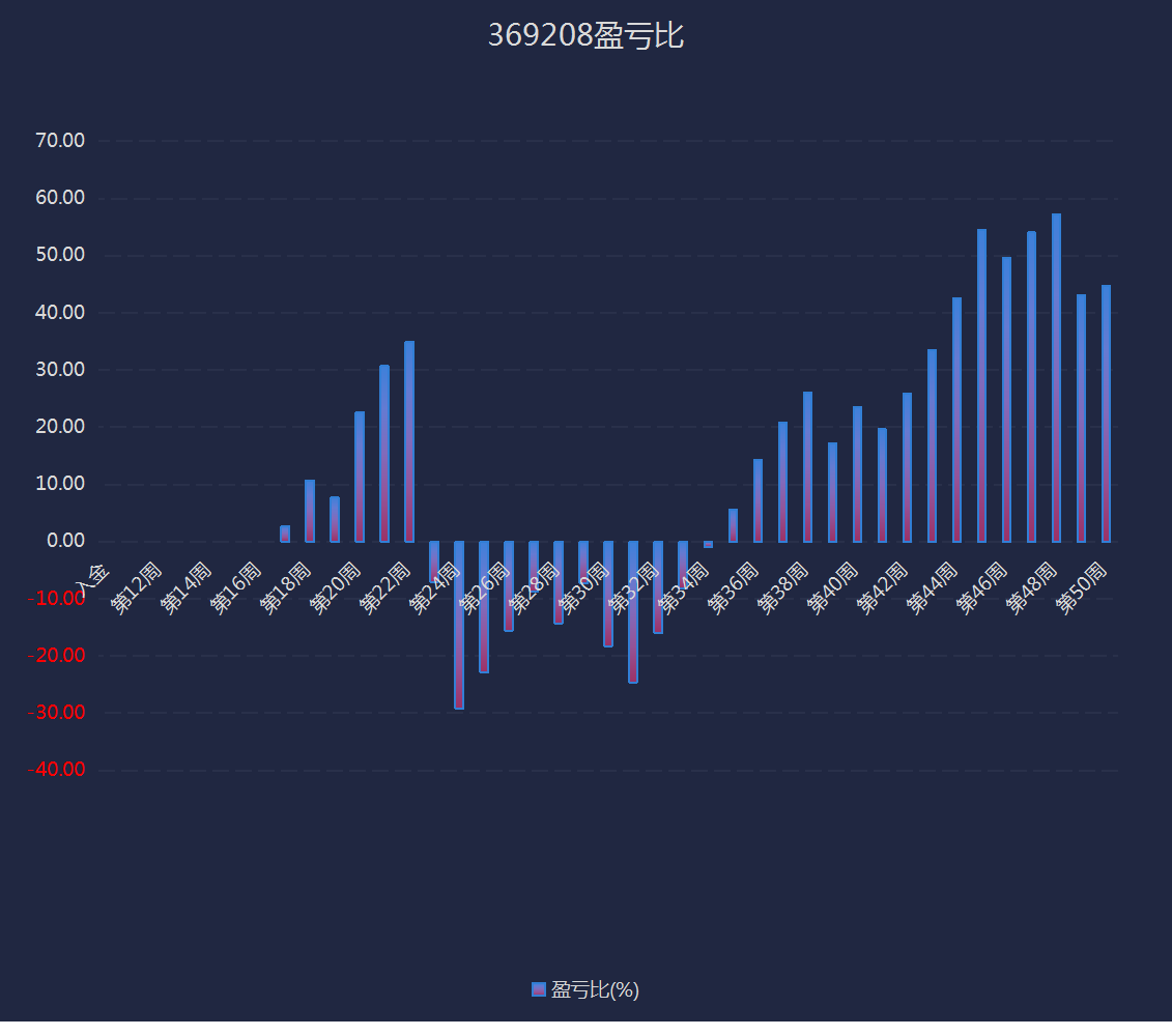 外汇交易操作策略分析报告