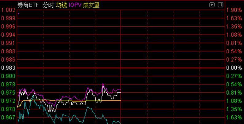 股票板块交易操作指南与策略攻略