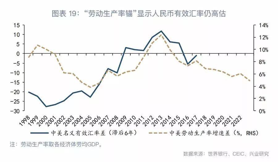 外汇技术分析预测法，洞悉市场走势的利器