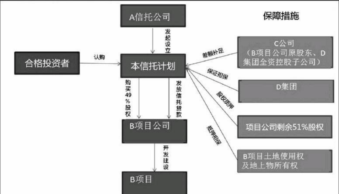 房地产融资简易方案指南