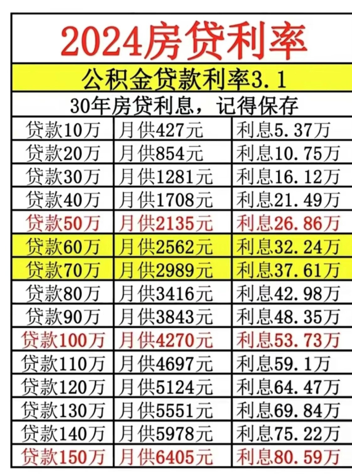 2024年东莞贷款利率趋势解析，影响因素与预期走向